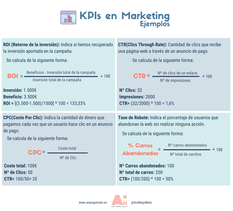 Ejemplo KPI Marketing