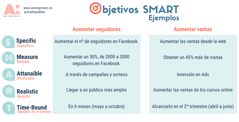 Objetivos SMART