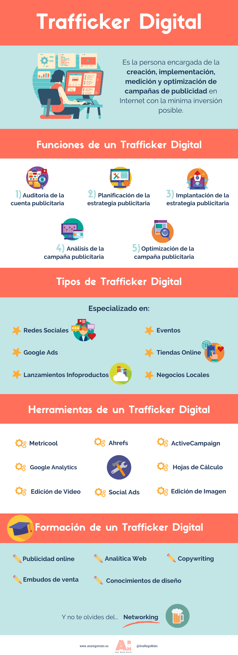 Infografía Trafficker Digital