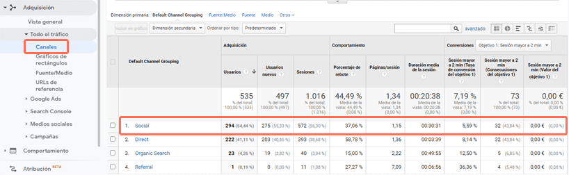 Canales auditoría de redes sociales