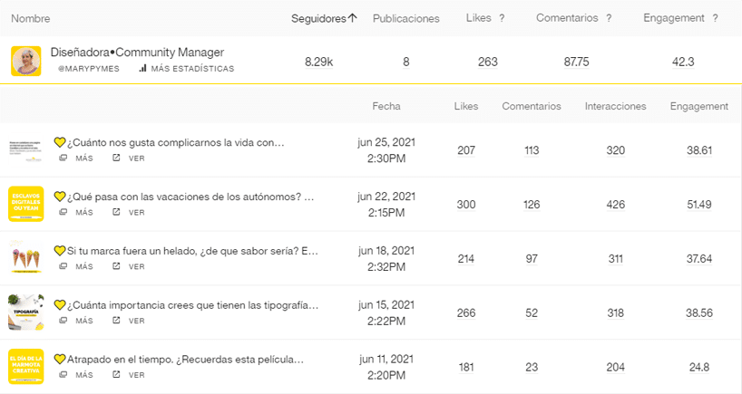 Frecuencia auditoría de redes sociales