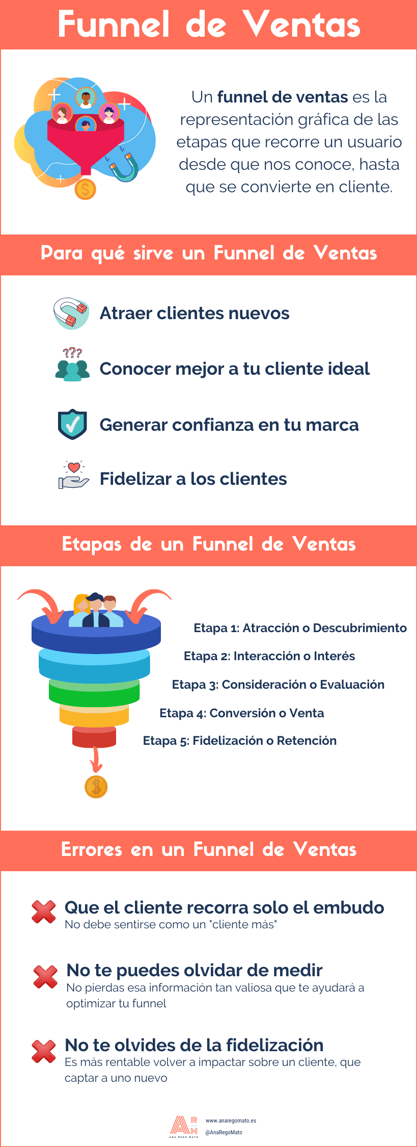 Infografía qué es un funnel de ventas